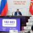 177 тысяч семей региона уже получили федеральные выплаты на детей - Белёвская правда