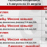 "А я в кино искала Вас!" - расписание белёвского кинозала - Белёвская правда