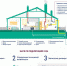 ИНФОРМАЦИЯ по ДОГАЗИФИКАЦИИ ! - Белевский район