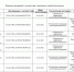 Министерство промышленности и торговли Тульской области доводит до сведения следующую информацию, поступившую от Управления Роспотребнадзора по Тульской области, о приостановлении и прекращении действия документов об оценке (подтверждении) соответствия об - Белевский район